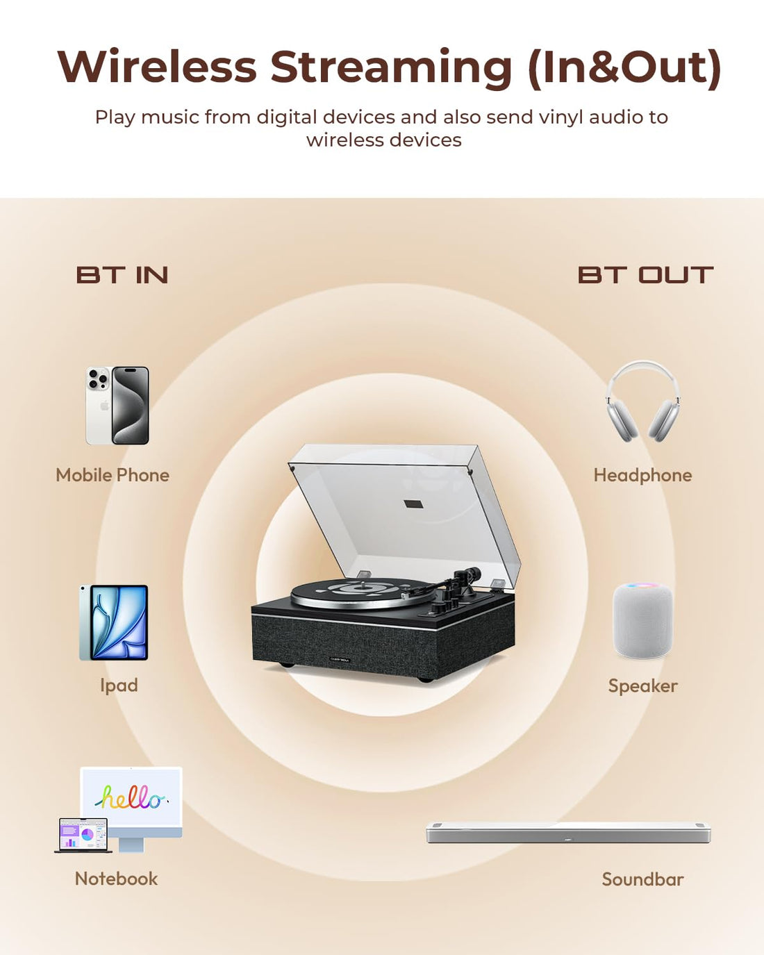 Vinyl Record Player with Bluetooth Input/Output, All-in-One Vintage Turntable Built in Speakers, Phono Preamp & DSP, AT-3600L Cartridge, 33/45 RPM (Walnut), TCoU Recommendations from Amazon Products
