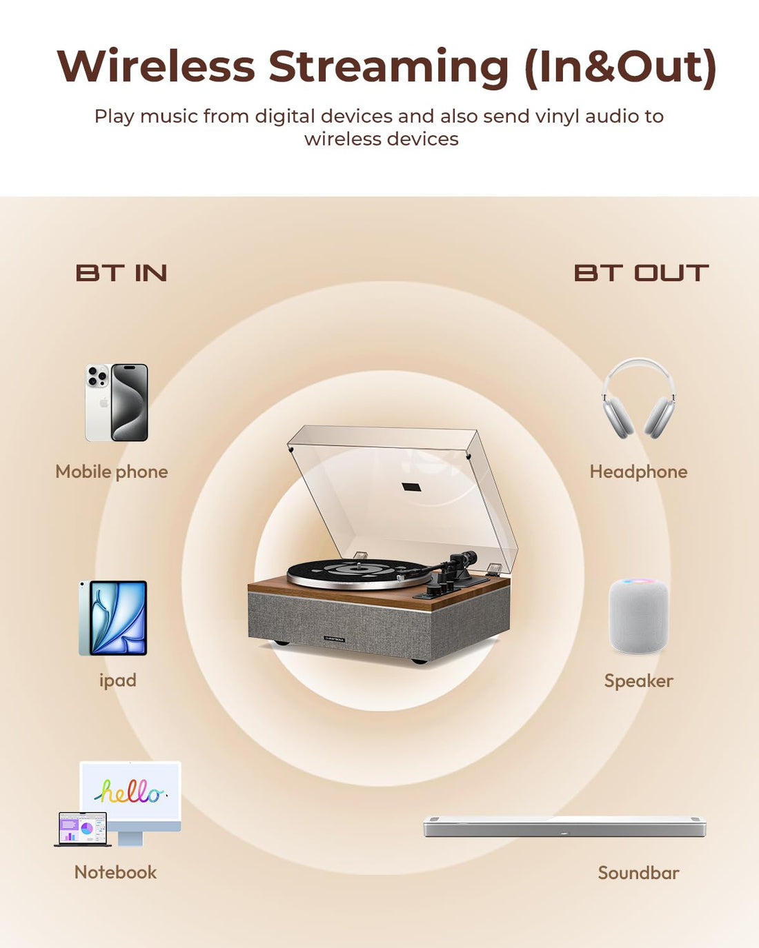 Vinyl Record Player with Bluetooth Input/Output, All-in-One Vintage Turntable Built in Speakers, Phono Preamp & DSP, AT-3600L Cartridge, 33/45 RPM (Walnut), TCoU Recommendations from Amazon Products