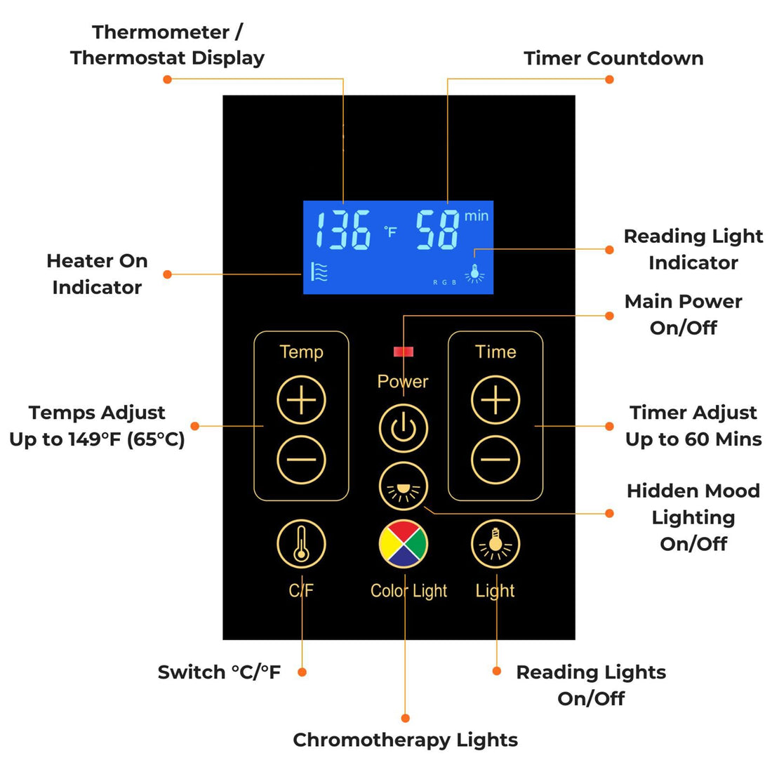 Home Sauna--Smart APP Control 2-3 Person Ultra Low EMF (0-5mG) Far Infrared Sauna for Home, 1520W Hemlock Wood Sauna Room with Bluetooth Speaker & Chromotherapy Lights, LCD Touch Panel, Constant Temperature Cover-TCoU Recommendations from Amazon Products