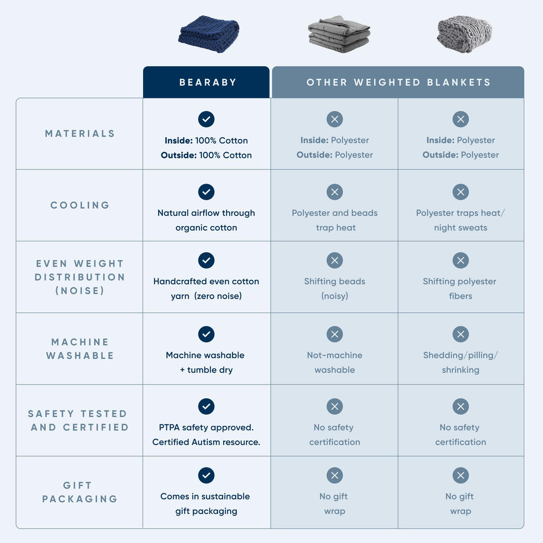 Weighted Blankets--Bearaby Cotton Hand-Knit Weighted Blankets for Adults - Chunky Knit Blanket - Sustainable, Breathable, Organic, Cooling Weighted Blanket - Machine Washable (Midnight Blue, 15 lbs, 40"x72"), TCoU Recommendations from Amazon Products