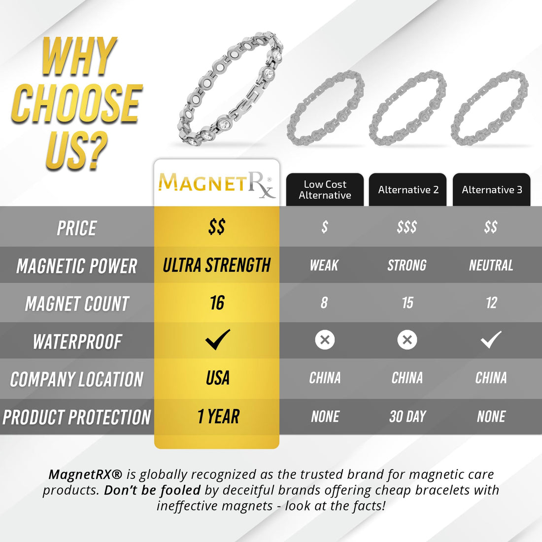 MagnetRX® Magnetic Bracelets for Women — Premium Four Leaf Clover Bracelet with Crystals and Ultra Strength Magnets — Adjustable Length with Included Sizing Tool (Gold), TCoU Recommendations from Amazon Products