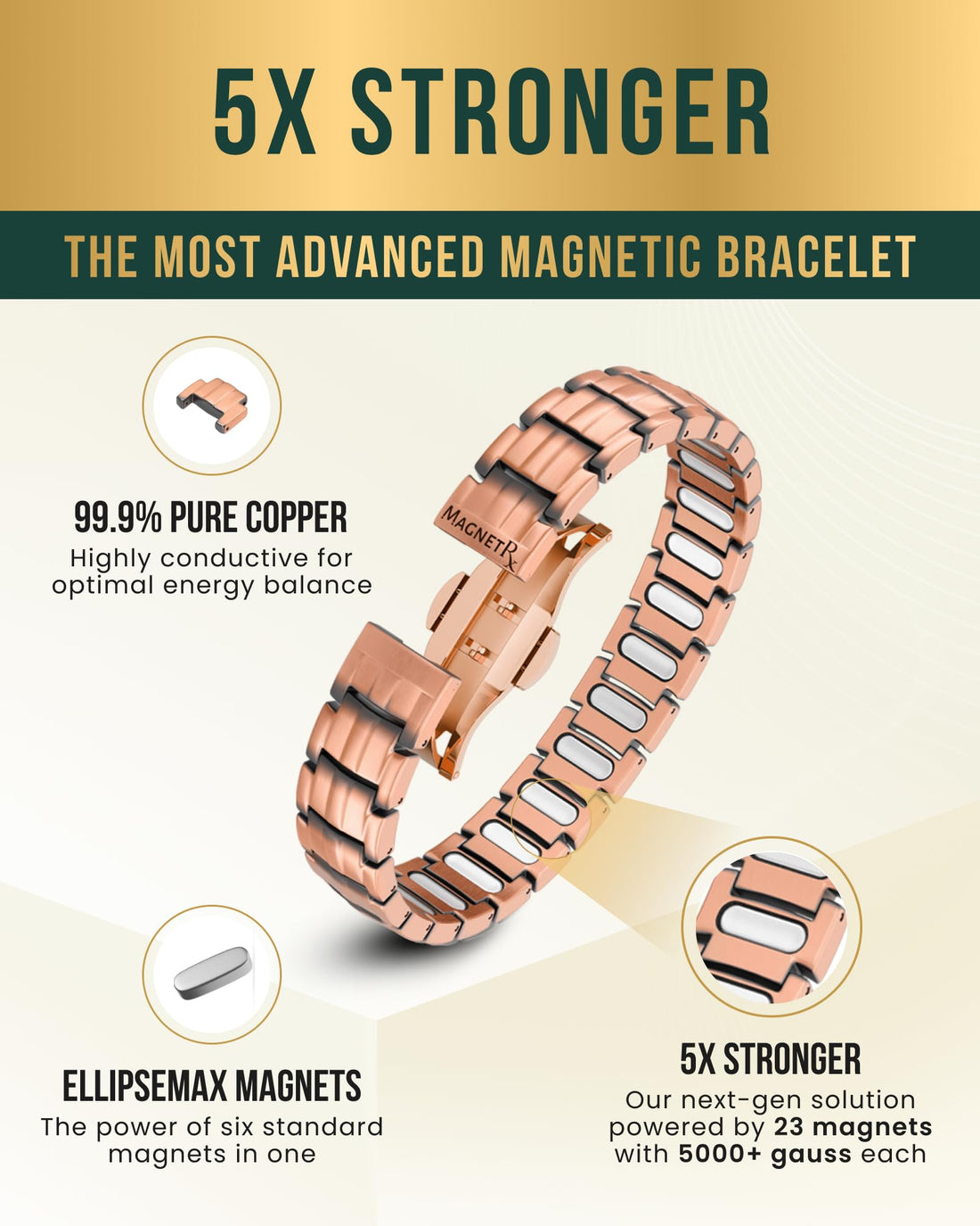 MagnetRX® Magnetic Copper Bracelet for Men — EllipseMAX 5X Strength 5,000 Gauss Magnets — Designed in USA & Patent Pending — Premium Mens Copper Bracelet with Adjustable Length, TCoU Recommendations from Amazon Products