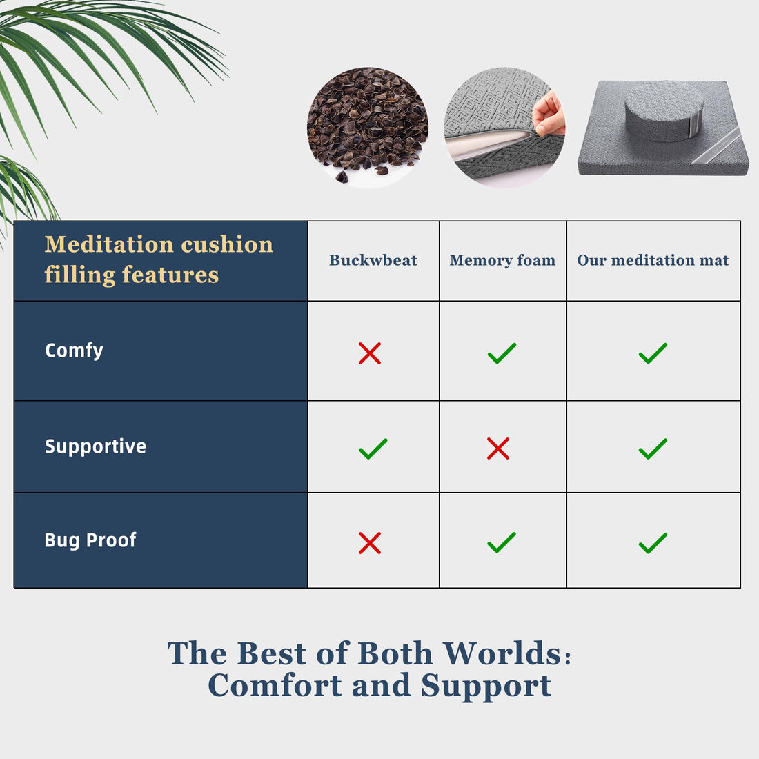Meditation Cushion Set with Buckwheat Hulls & Memory Foam by Zafu- Ergonomic Support for Yoga & Sitting - Removable Machine-Washable Luxury Velvet Cover - for Adults and Kids (Blue),TCoU Recommendations from Amazon Products