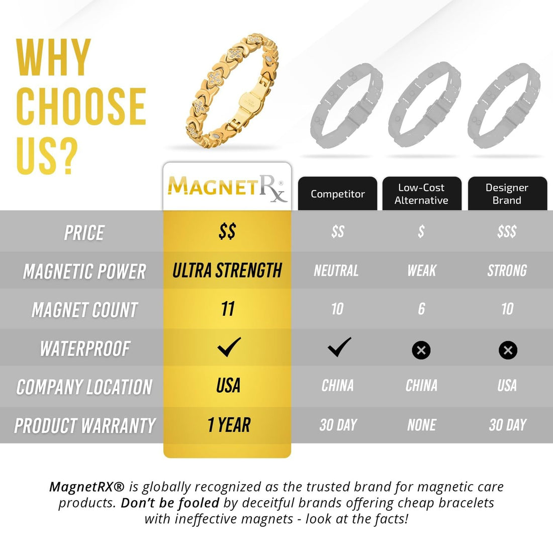 MagnetRX® Magnetic Bracelets for Women — Premium Four Leaf Clover Bracelet with Crystals and Ultra Strength Magnets — Adjustable Length with Included Sizing Tool (Gold), TCoU Recommendations from Amazon Products