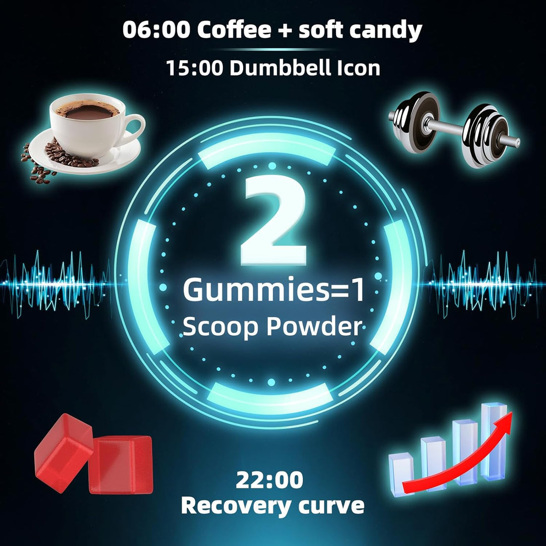 Creatine Monohydrate Gummies HMB Supplements for Men - Creatine and HMB Supplement for Boost Strength Performance Build Muscle Supports and Muscle Growth & Recovery, TCoU Recommendations from Amazon Products