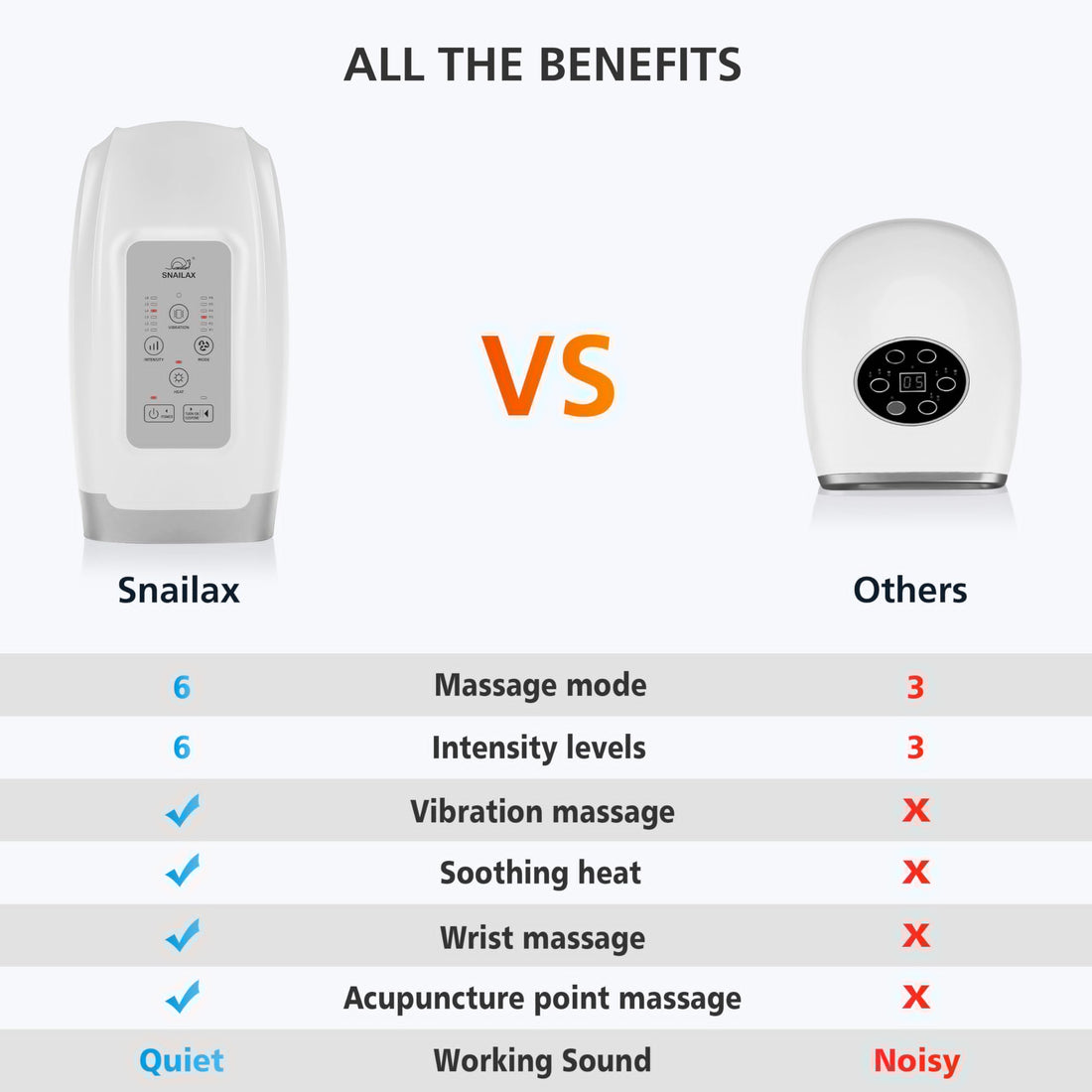 Hand Massager with Heat and Compression, Vibration, Cordless Hand Massager for Arthritis, Carpal Tunnel, Gifts for Women, Men, Mom (Black)-made by Snailax--TCoU Recommendations from Amazon Products