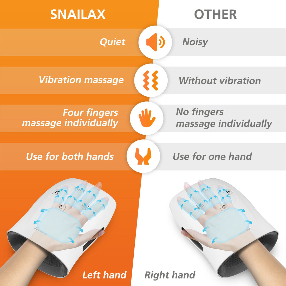 Hand Massager with Heat and Compression, Vibration, Cordless Hand Massager for Arthritis, Carpal Tunnel, Gifts for Women, Men, Mom (Black)-made by Snailax--TCoU Recommendations from Amazon Products
