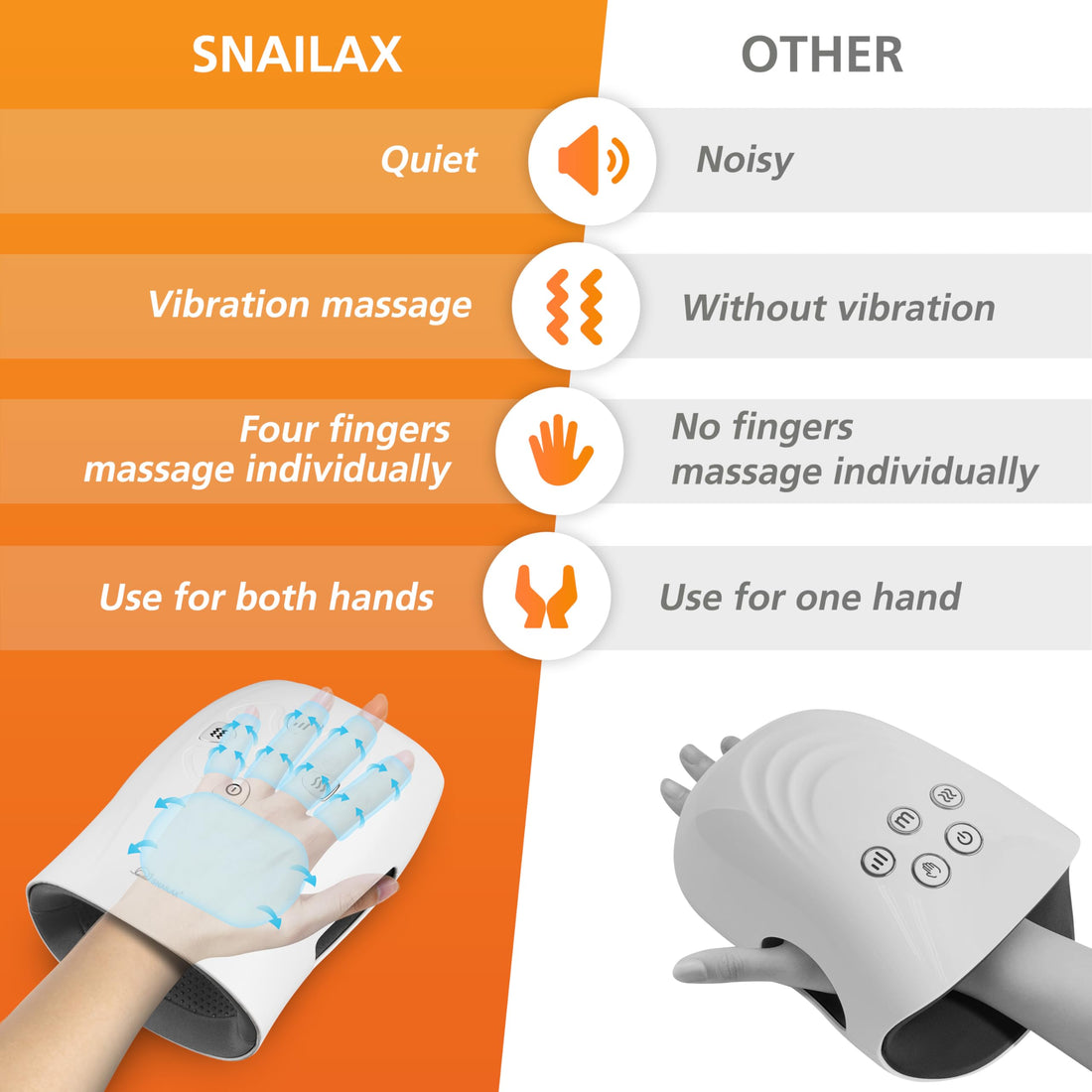 Hand Massager with Heat and Compression, Vibration, Cordless Hand Massager for Arthritis, Carpal Tunnel, Gifts for Women, Men, Mom (Black)-made by Snailax--TCoU Recommendations from Amazon Products