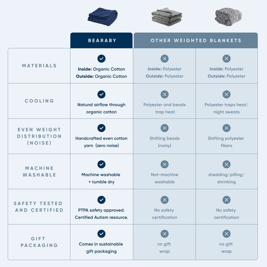 Weighted Blankets--Bearaby Cotton Hand-Knit Weighted Blankets for Adults - Chunky Knit Blanket - Sustainable, Breathable, Organic, Cooling Weighted Blanket - Machine Washable (Midnight Blue, 15 lbs, 40"x72"), TCoU Recommendations from Amazon Products