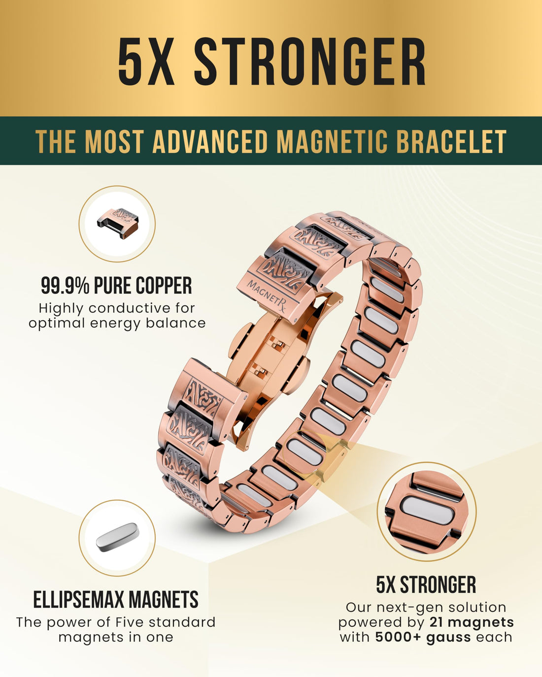 MagnetRX® Magnetic Copper Bracelet for Men — EllipseMAX 5X Strength 5,000 Gauss Magnets — Designed in USA & Patent Pending — Premium Mens Copper Bracelet with Adjustable Length, TCoU Recommendations from Amazon Products