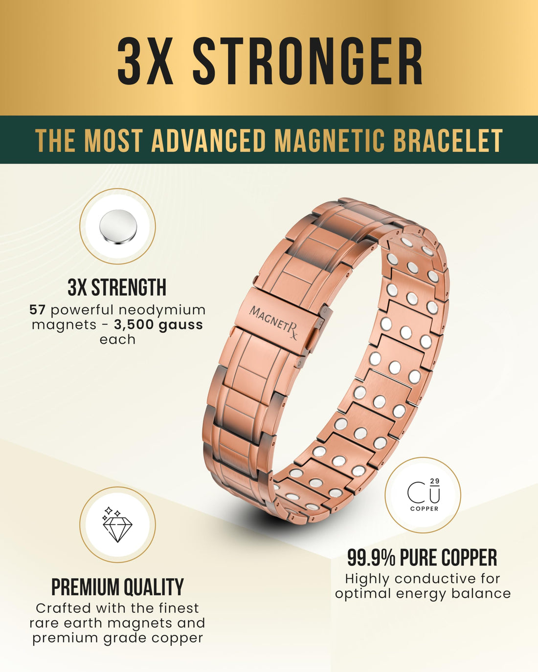 MagnetRX® Magnetic Copper Bracelet for Men — EllipseMAX 5X Strength 5,000 Gauss Magnets — Designed in USA & Patent Pending — Premium Mens Copper Bracelet with Adjustable Length, TCoU Recommendations from Amazon Products