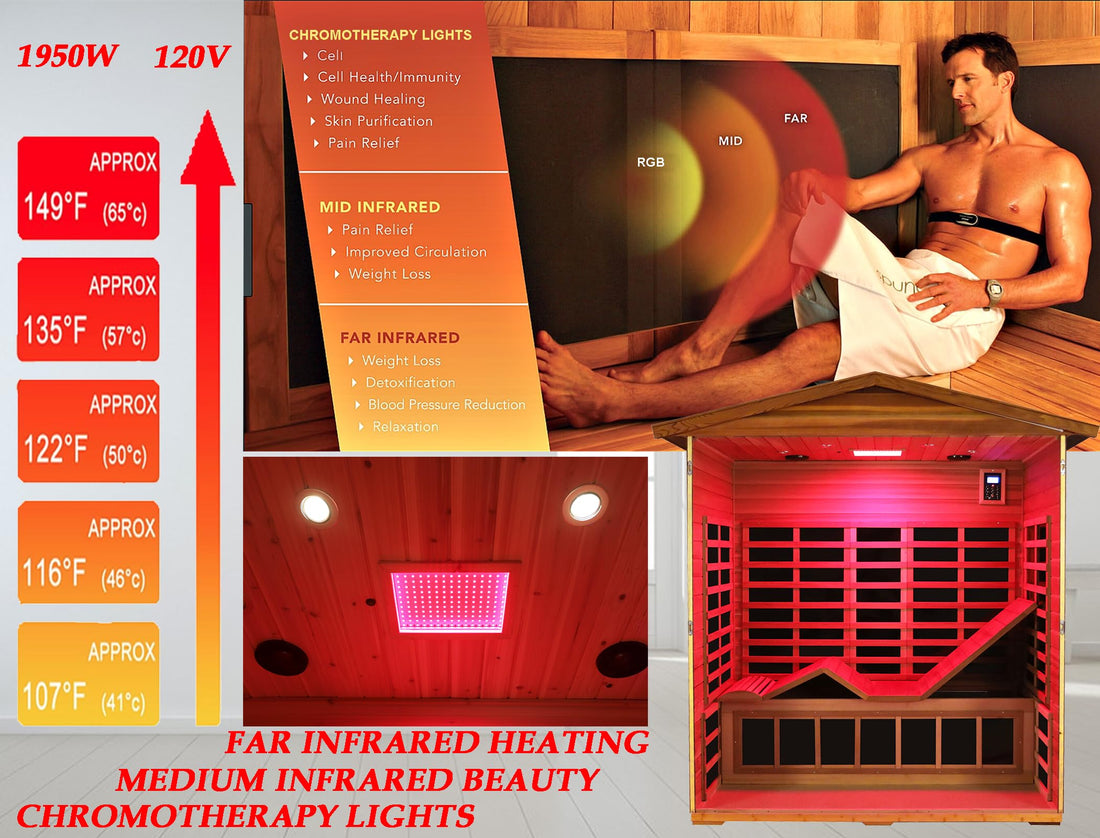 Home Sauna--Smart APP Control 2-3 Person Ultra Low EMF (0-5mG) Far Infrared Sauna for Home, 1520W Hemlock Wood Sauna Room with Bluetooth Speaker & Chromotherapy Lights, LCD Touch Panel, Constant Temperature Cover-TCoU Recommendations from Amazon Products